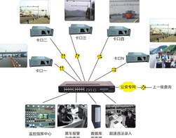 交通治安卡口系统