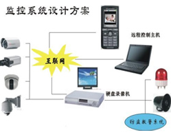 远程视频监控系统